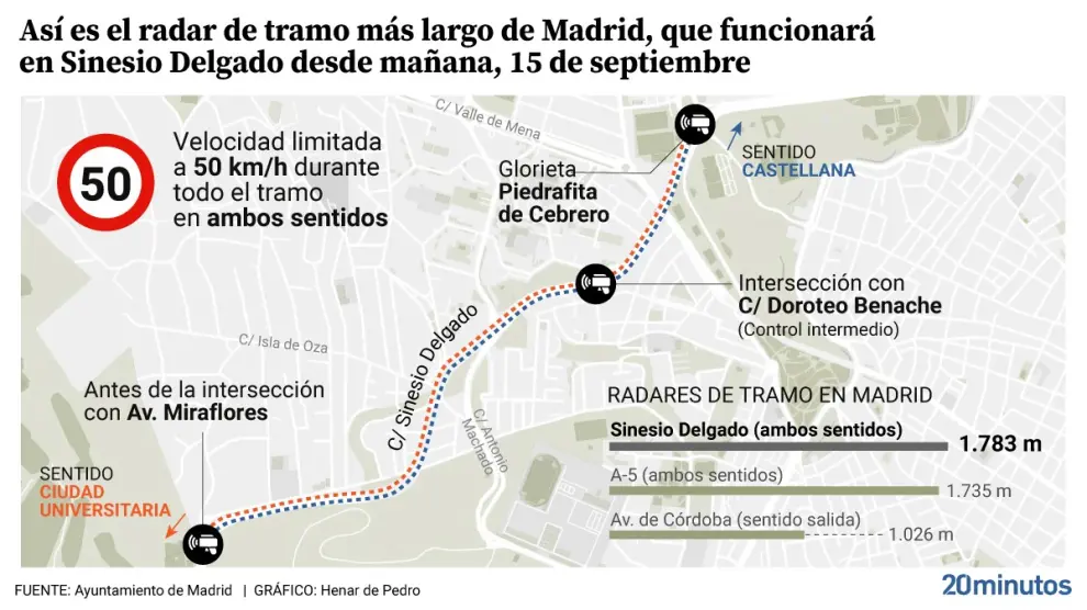 radar-de-tramo-en-dos-direcciones-de-la-calles-siniestro-delgado